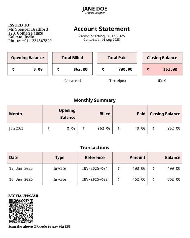 Sample Client Summary
