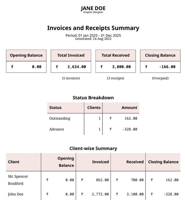 Sample Summary